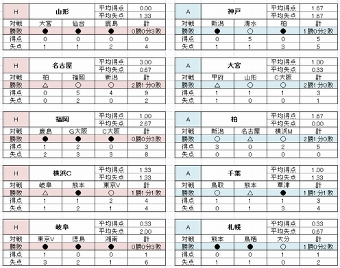 25 J リーグ 勝敗 予想 J リーグ 勝敗 予想 Gambarsaegut